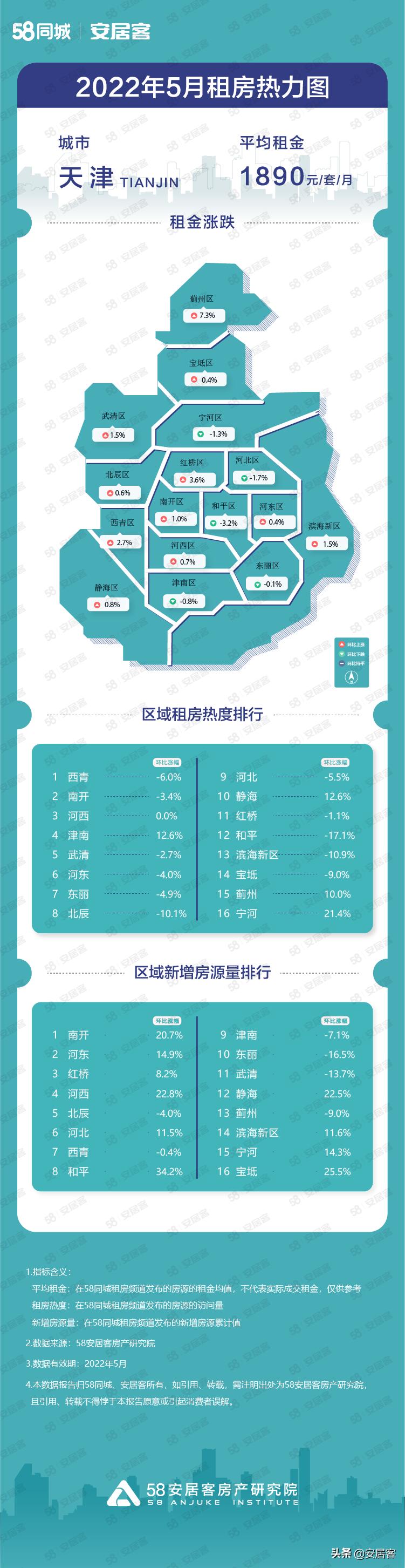 宝坻最新房源深度解读与探索全攻略