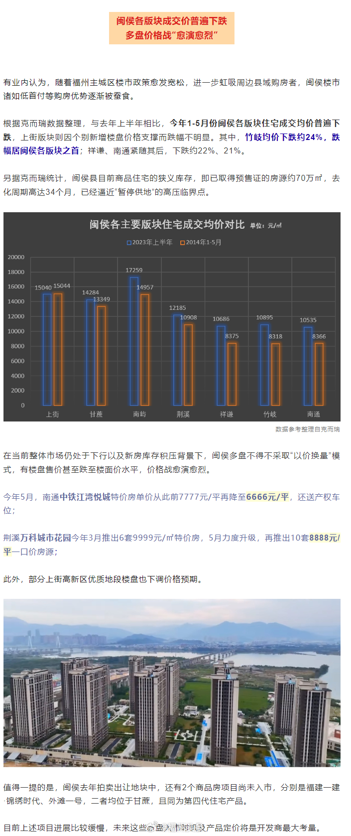 闽侯最新房价动态及市场趋势与购房指南