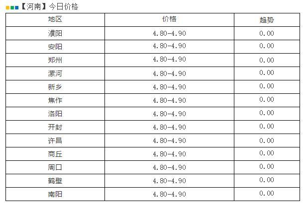 麻鸡最新行情概览