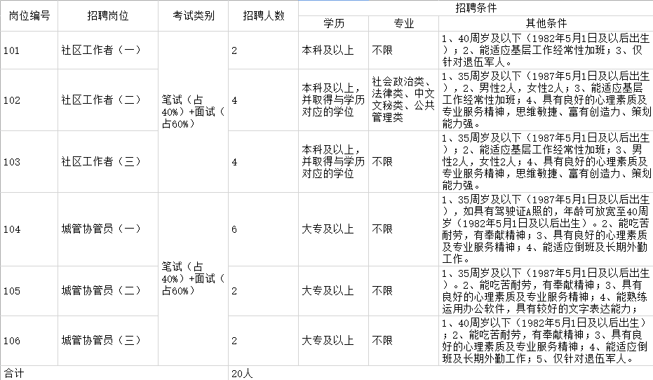 南京江浦最新招聘动态及其区域影响分析