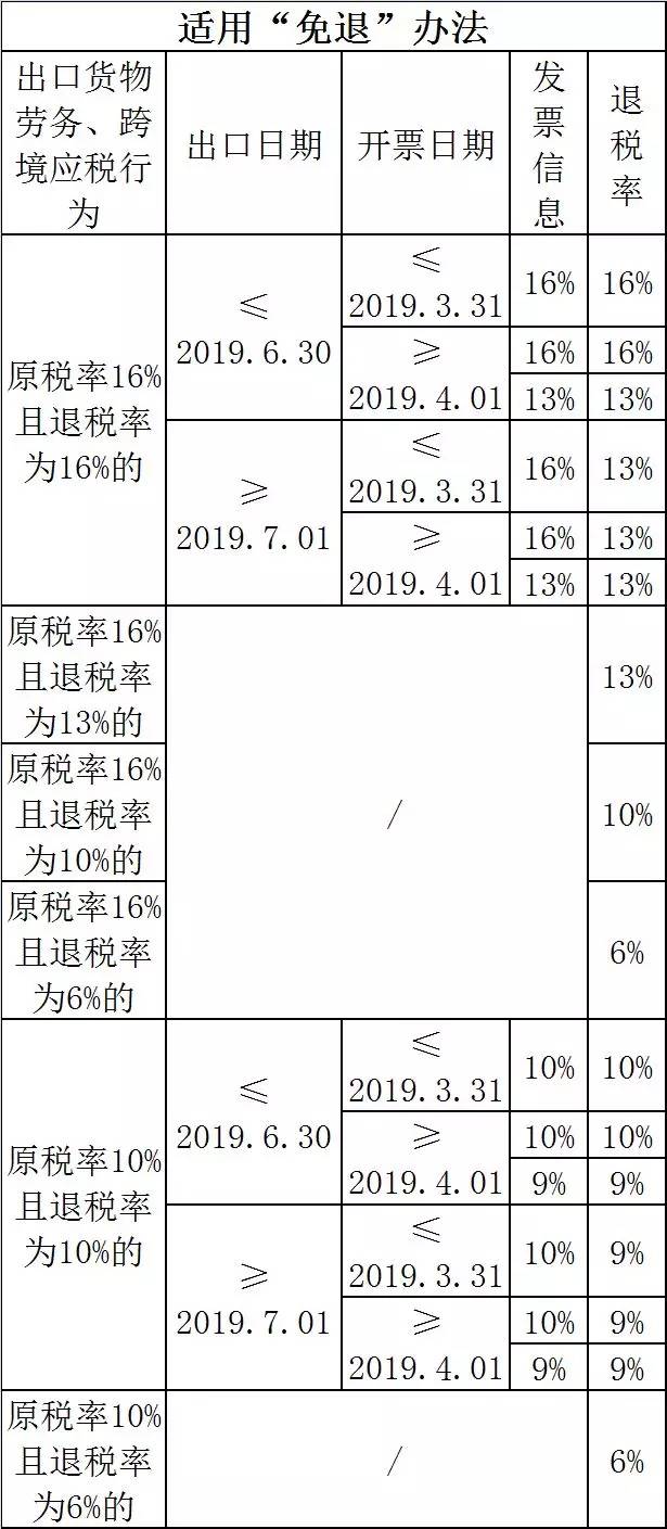 最新退税率查询，了解退税政策，维护个人权益！