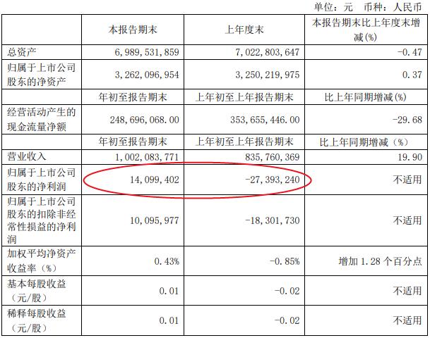 英利公司最新新闻发布