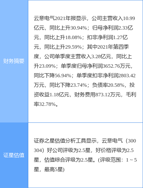 云意电气股票最新公告深度解析