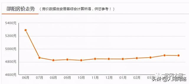 武冈市房价走势解析，最新动态、市场趋势与未来展望