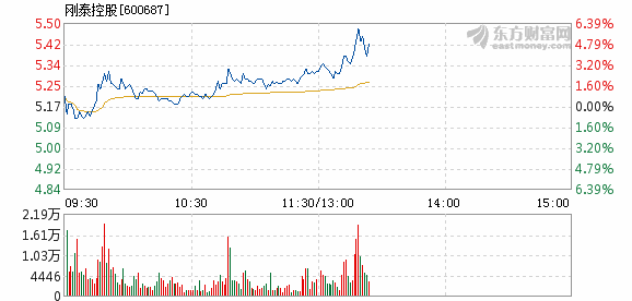 刚泰控股最新动态全面解读