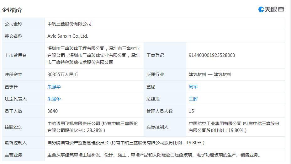 中航三鑫最新动态全面解读